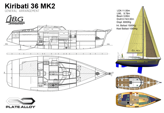 Yachts Kits.